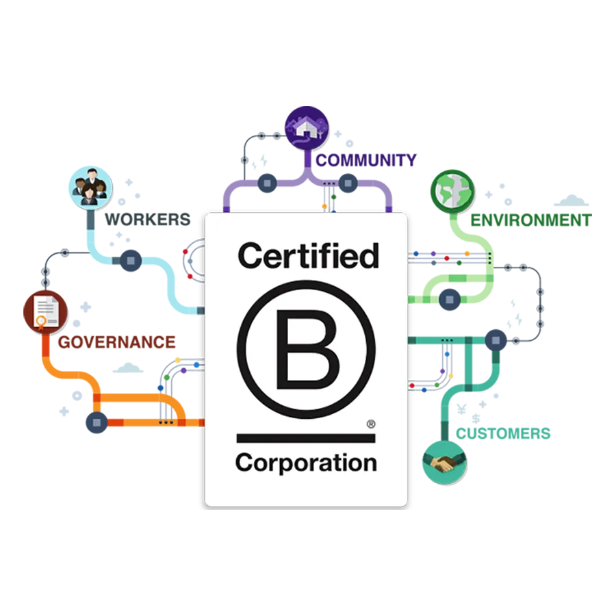 Claire talks B-Corp